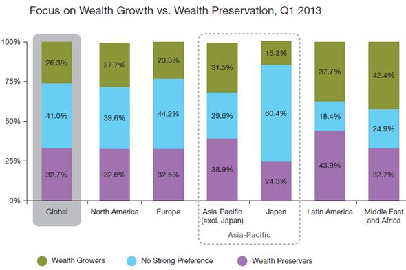 Capgemini - HNWI Risk Profile
